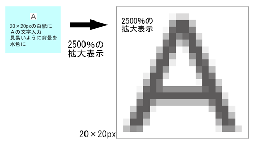 画像解像度のイメージ