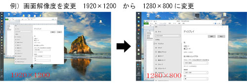 ディスプレイの解像度の変更