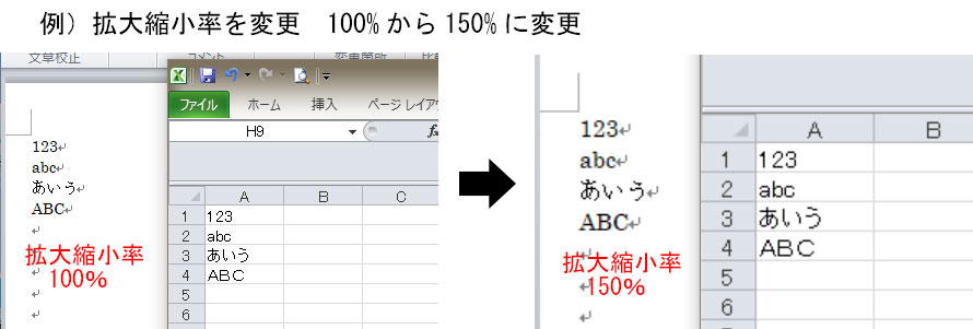 パソコン　デスクトップの文字サイズを大きくしたイメージ