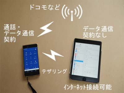 スマホのテザリングのやり方を写真画像で分り易く説明