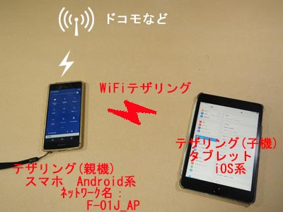 テザリング接続　iPad